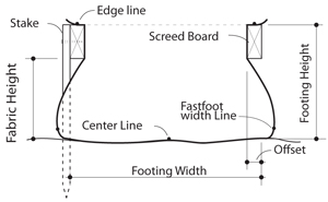 Fastfoot Cross section