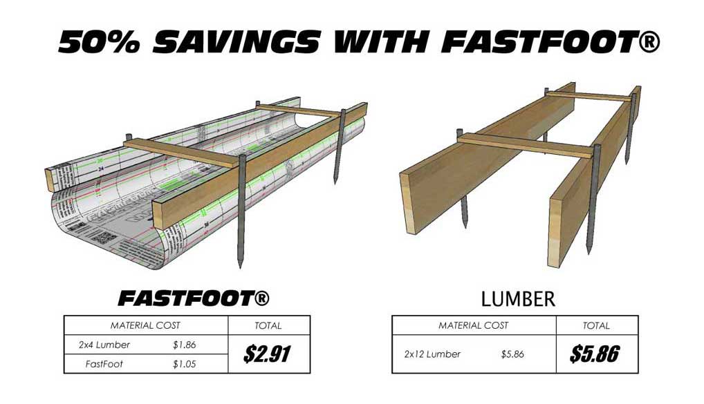 Cost comparison