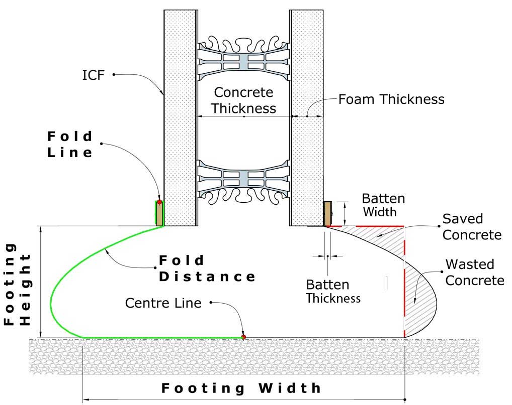 MP cross section